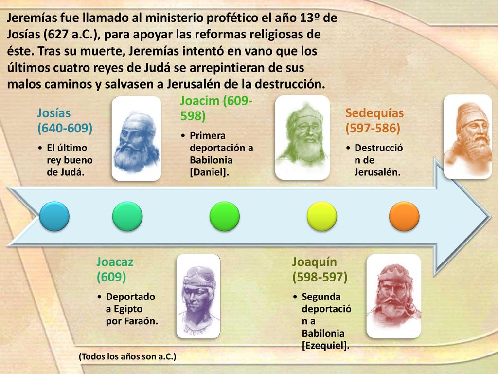 Jeremías fue llamado al ministerio profético el año 13º de Josías (627 a.C.), para apoyar las reformas religiosas de éste. Tras su muerte, Jeremías intentó en vano que los últimos cuatro reyes de Judá se arrepintieran de sus malos caminos y salvasen a Jerusalén de la destrucción.