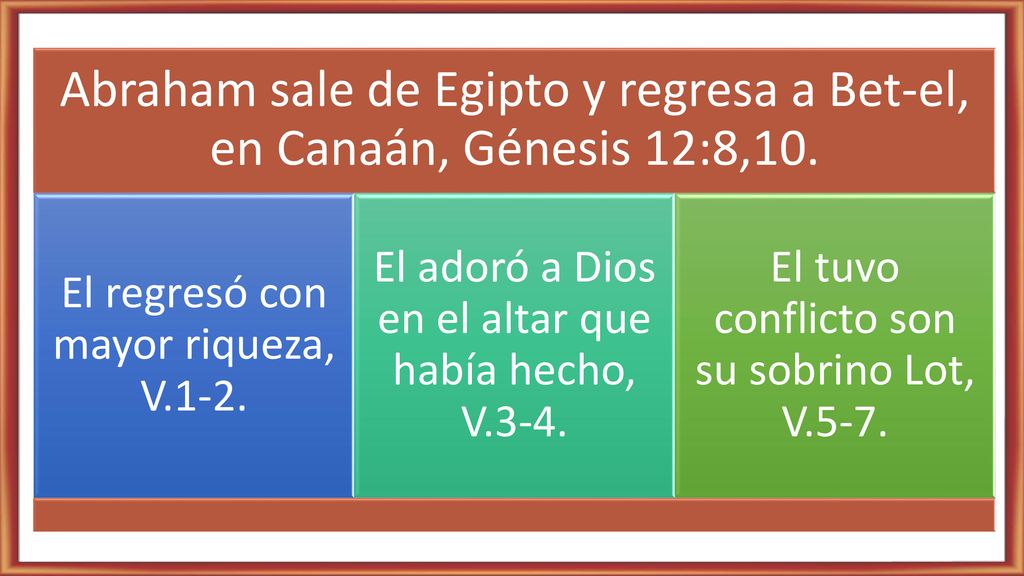 Abraham sale de Egipto y regresa a Bet-el, en Canaán, Génesis 12:8,10.