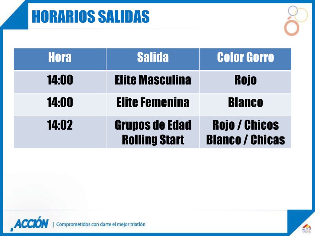 HORARIOS SALIDAS Hora Salida Color Gorro 14:00 Elite Masculina Rojo
