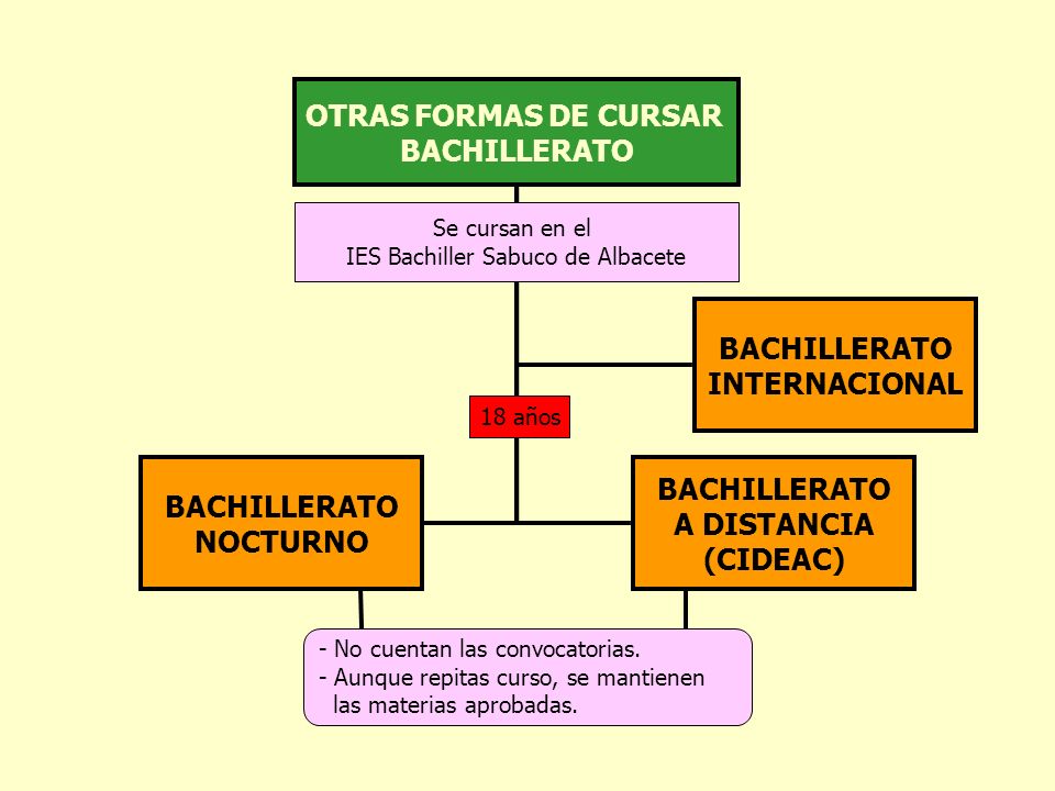 IES Bachiller Sabuco de Albacete