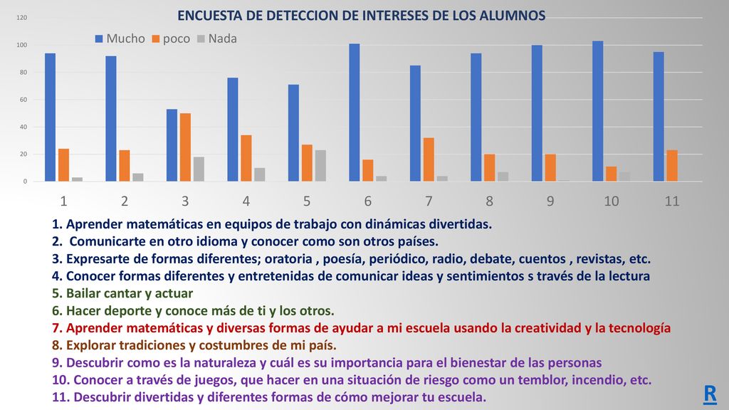 1. Aprender matemáticas en equipos de trabajo con dinámicas divertidas.