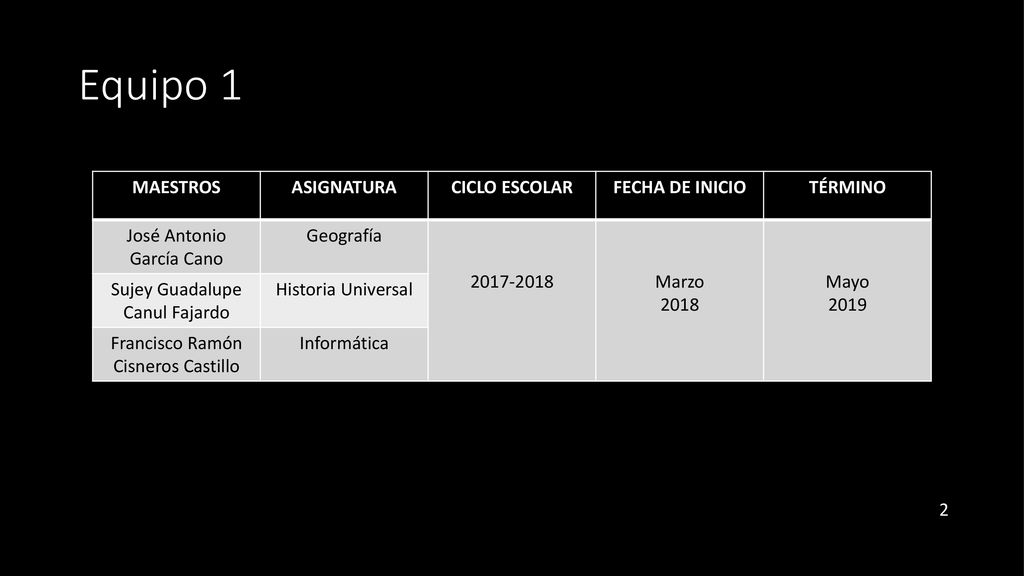 Equipo 1 MAESTROS ASIGNATURA CICLO ESCOLAR FECHA DE INICIO TÉRMINO