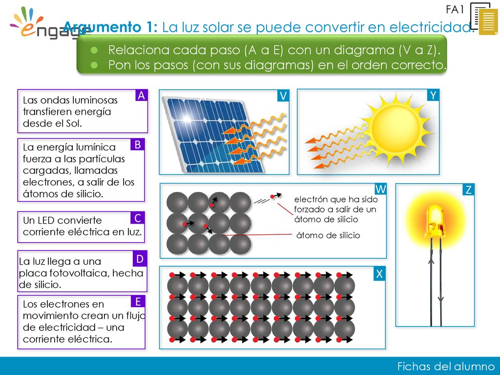 Argumento 1: La luz solar se puede convertir en electricidad.