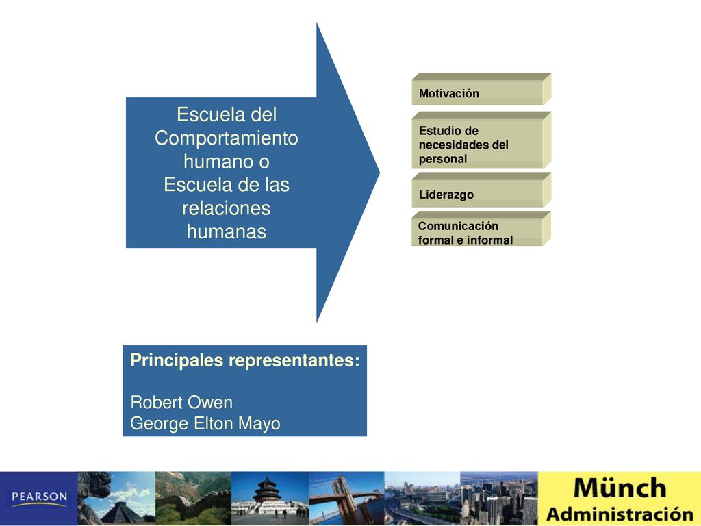 Escuela del Comportamiento humano o Escuela de las relaciones humanas