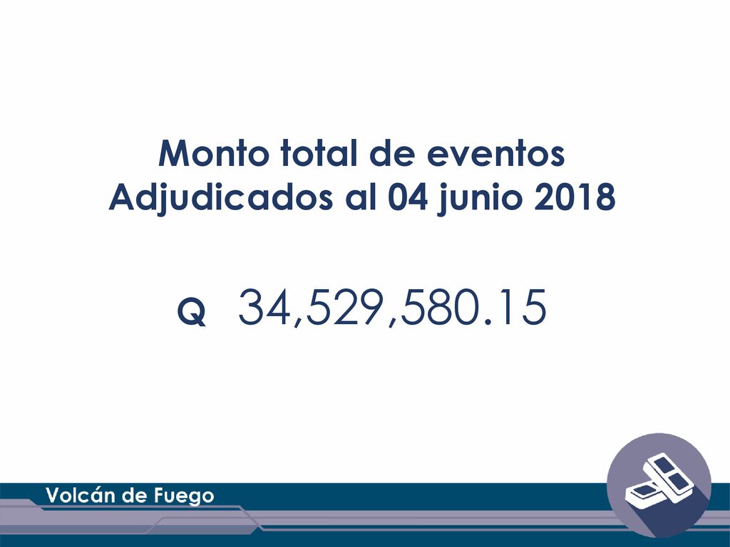 Monto total de eventos Adjudicados al 04 junio 2018 Q 34,529,580.15