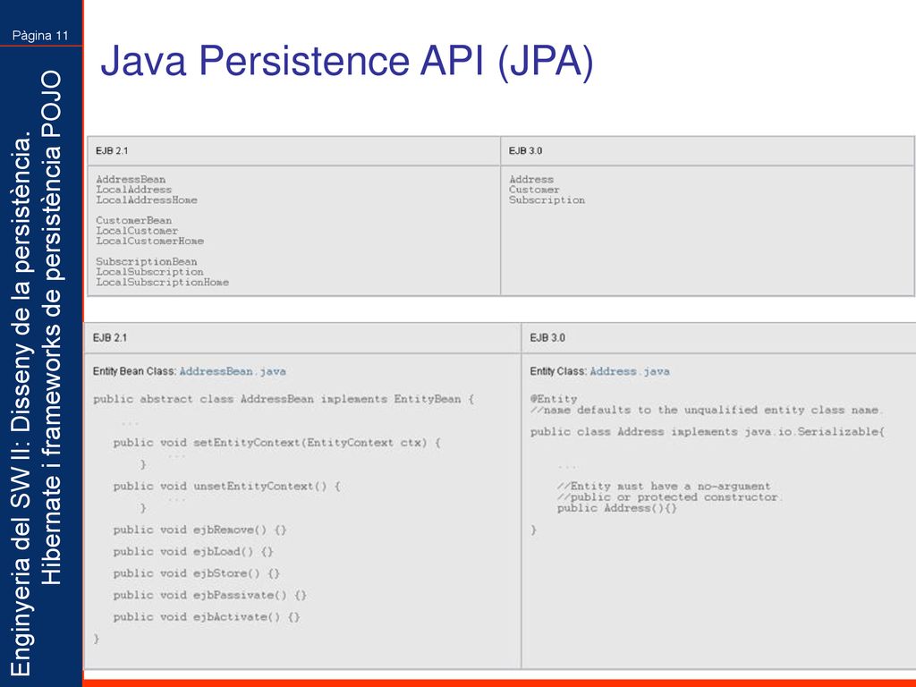 Disseny de la persistència Hibernate i frameworks de persistència POJO ...