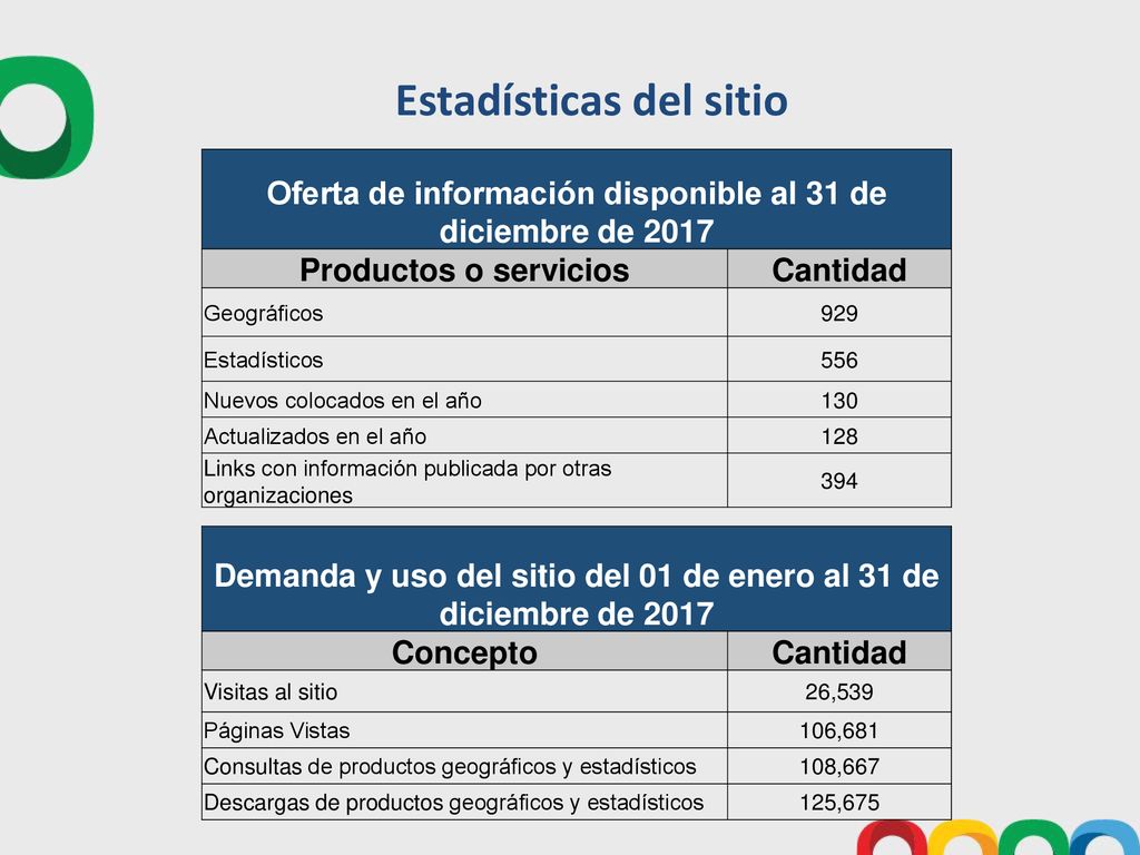Oferta de información disponible al 31 de diciembre de 2017