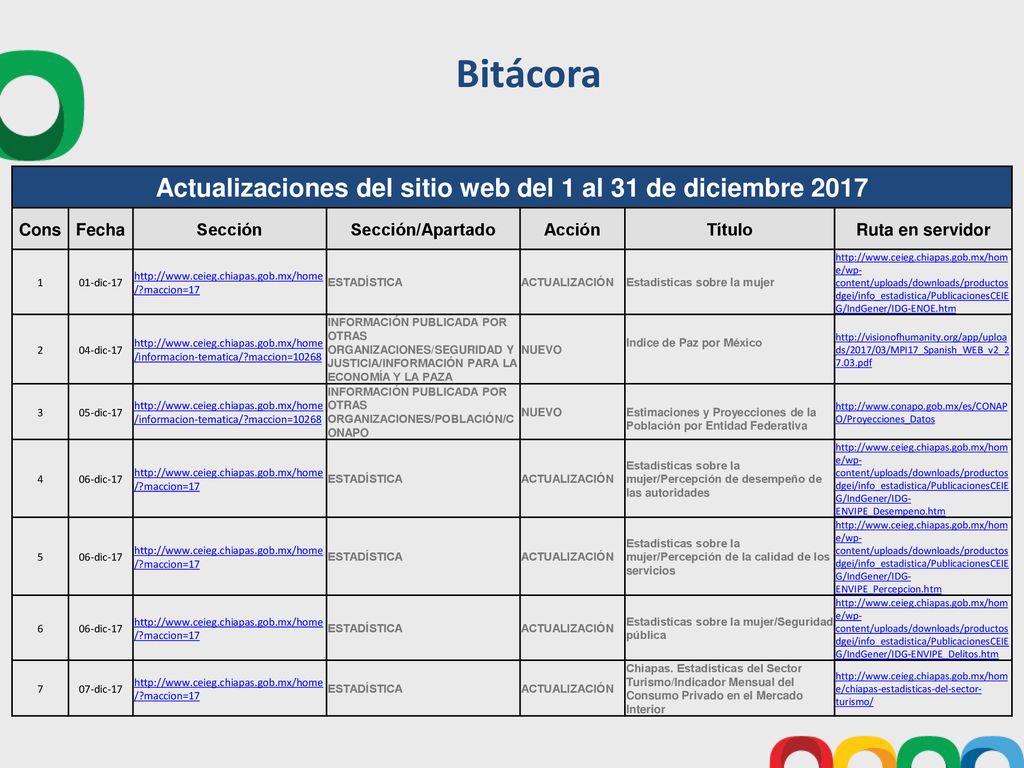 Actualizaciones del sitio web del 1 al 31 de diciembre 2017