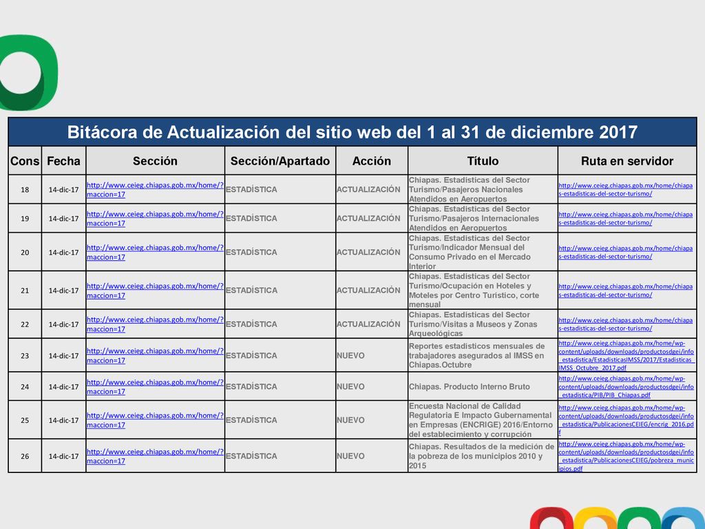 Bitácora de Actualización del sitio web del 1 al 31 de diciembre 2017