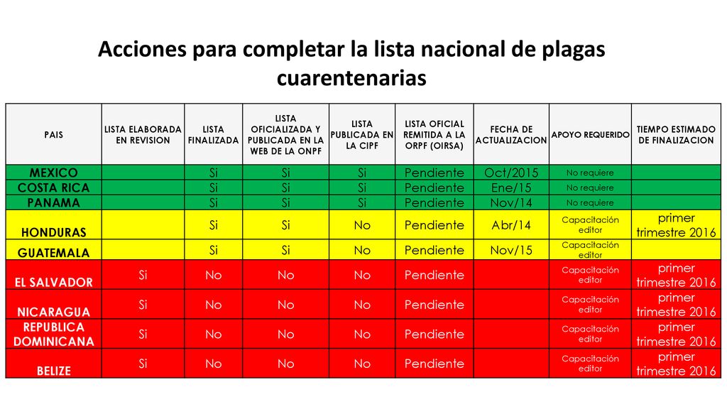 Acciones para completar la lista nacional de plagas cuarentenarias