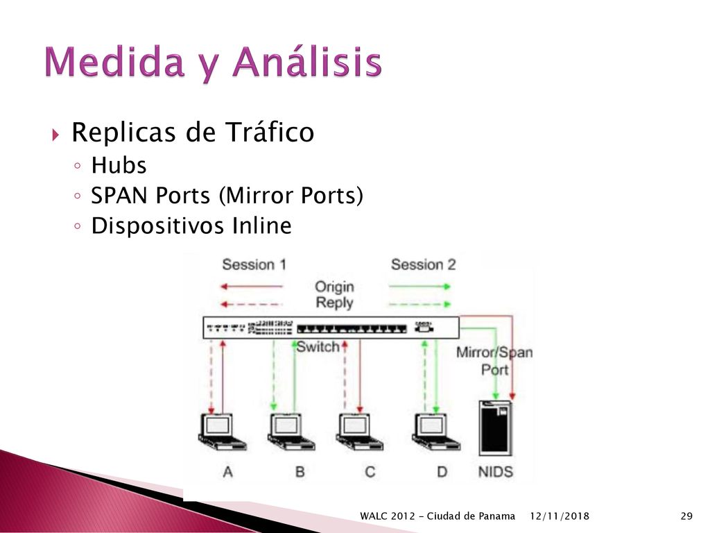 Medida y Análisis Replicas de Tráfico Hubs SPAN Ports (Mirror Ports)