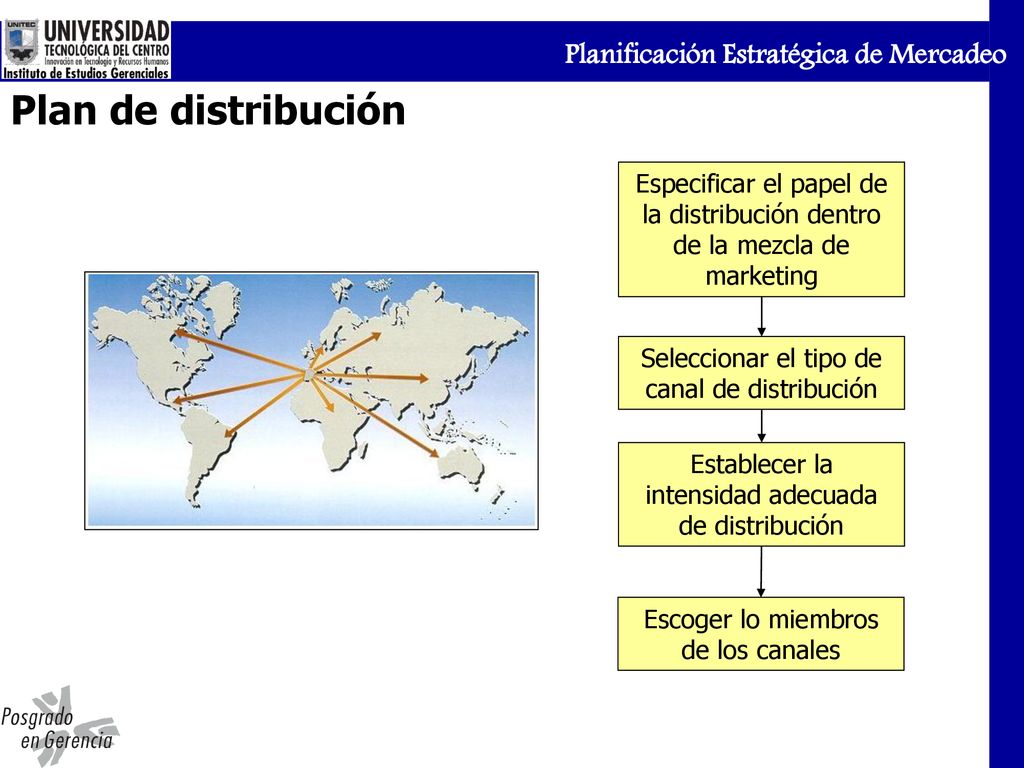 Plan de distribución Especificar el papel de la distribución dentro de la mezcla de marketing. Seleccionar el tipo de canal de distribución.