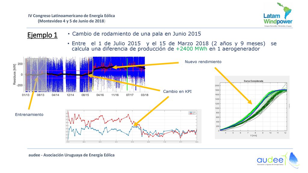 Ejemplo 1 Cambio de rodamiento de una pala en Junio 2015