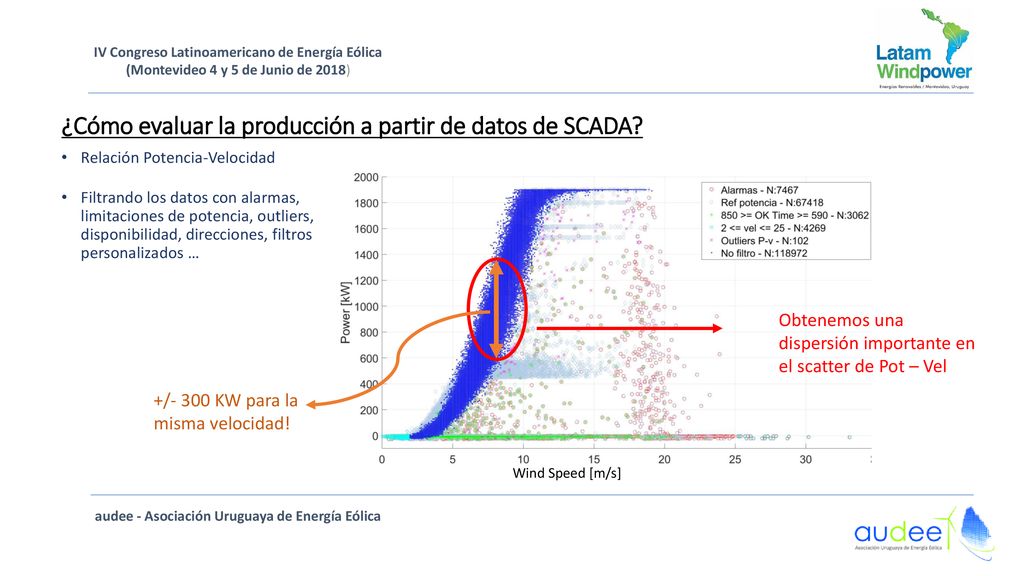 ¿Cómo evaluar la producción a partir de datos de SCADA