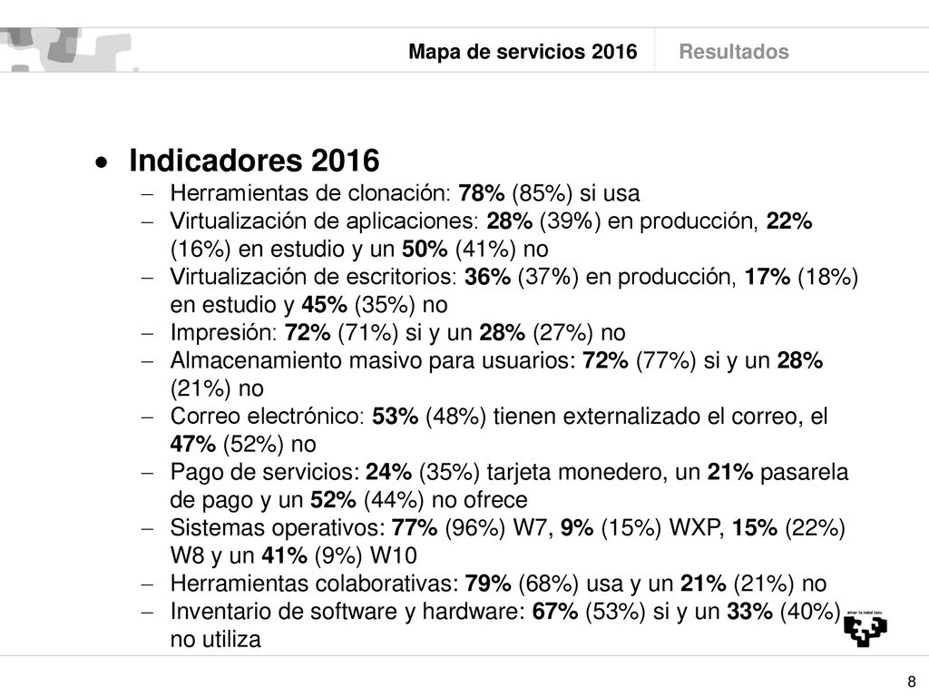 Indicadores 2016 Herramientas de clonación: 78% (85%) si usa