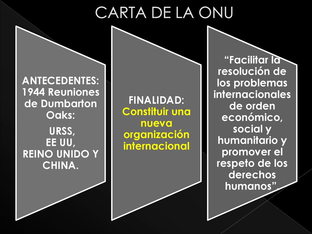 CARTA DE LA ONU ANTECEDENTES: 1944 Reuniones de Dumbarton Oaks: URSS, EE UU, REINO UNIDO Y CHINA.