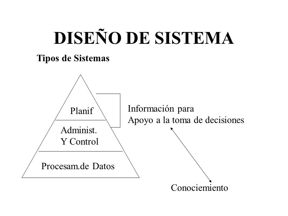 DISEÑO DE SISTEMA Tipos de Sistemas Información para Planif