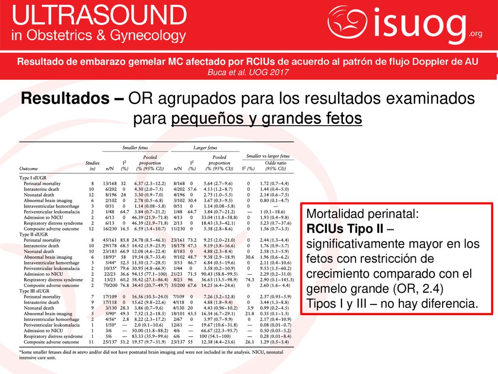 Resultado de embarazo gemelar MC afectado por RCIUs de acuerdo al patrón de flujo Doppler de AU