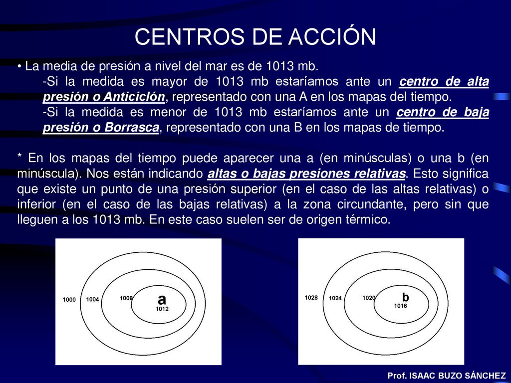 CENTROS DE ACCIÓN La media de presión a nivel del mar es de 1013 mb.