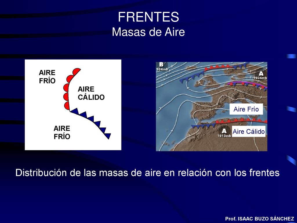 FRENTES Masas de Aire Aire Frío. Aire Cálido. Distribución de las masas de aire en relación con los frentes.