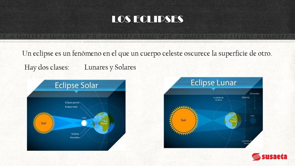 LOS ECLIPSES Un eclipse es un fenómeno en el que un cuerpo celeste oscurece la superficie de otro. Hay dos clases: