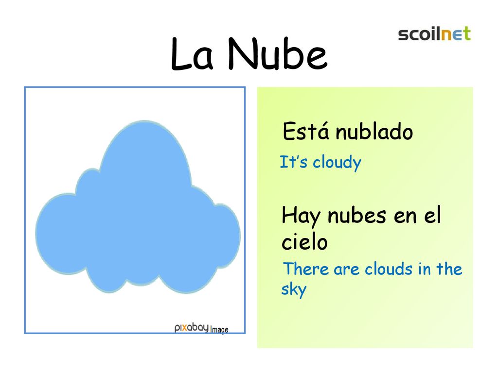 La Nube Está nublado Hay nubes en el cielo It’s cloudy