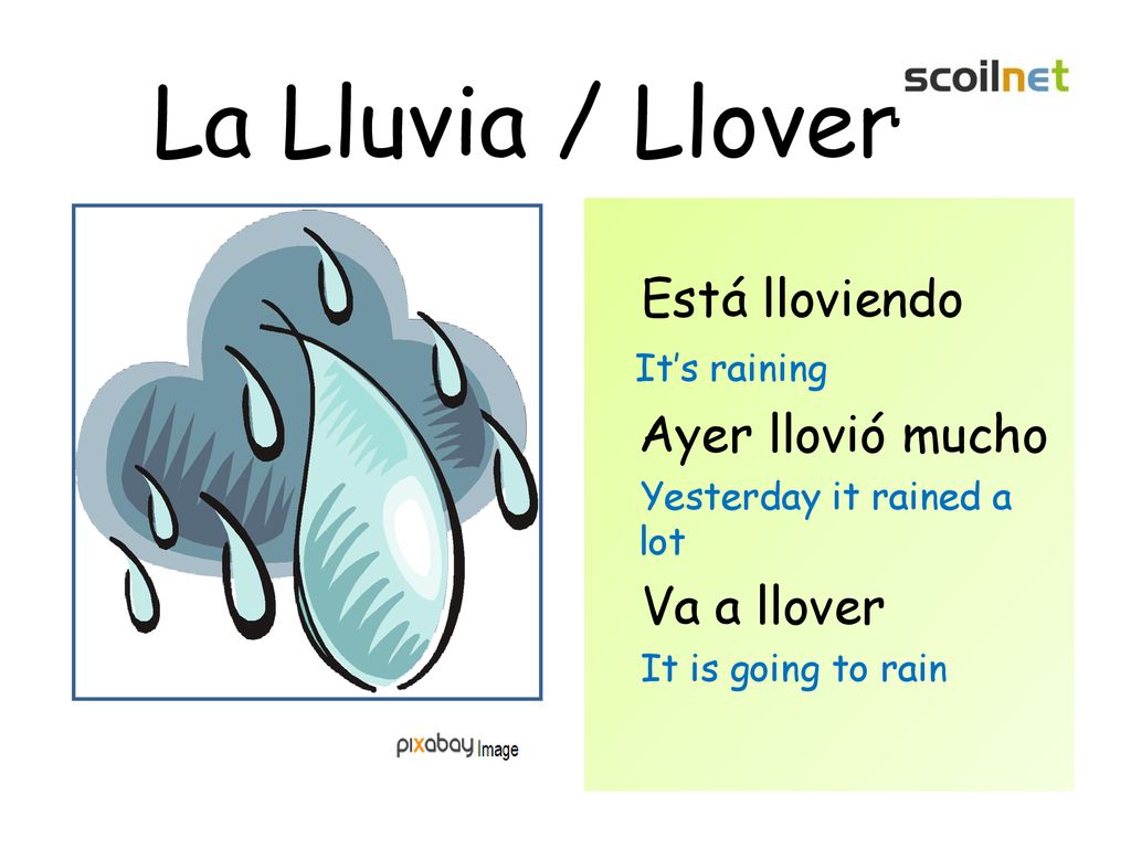 La Lluvia / Llover Está lloviendo Ayer llovió mucho Va a llover
