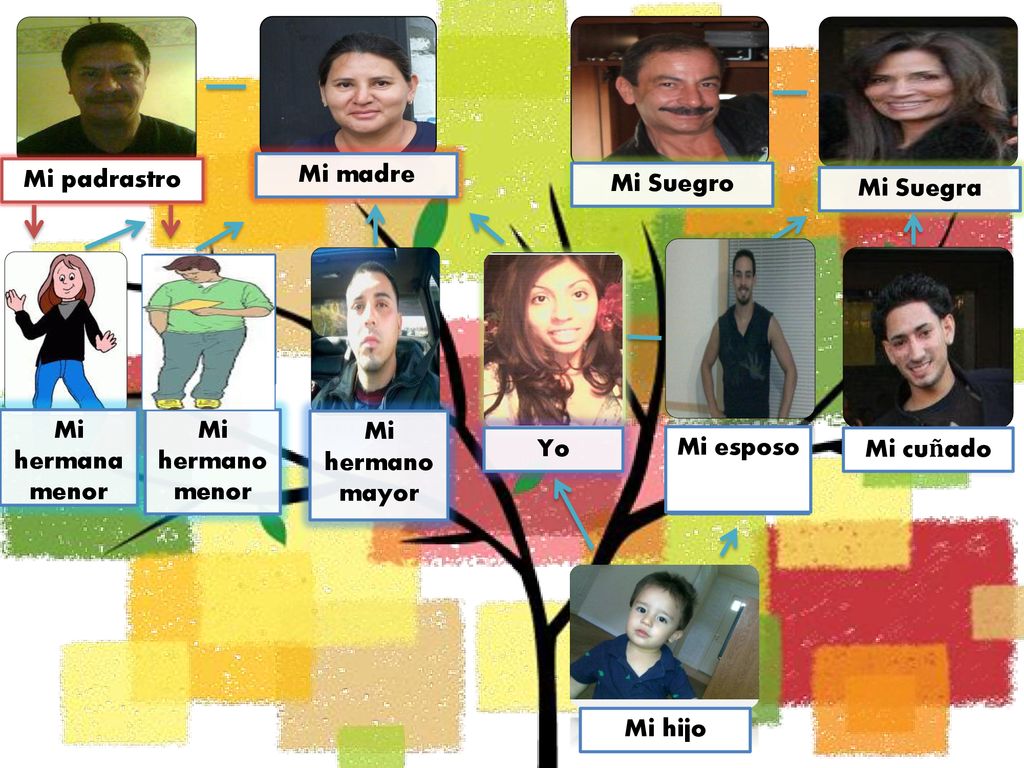 Mi padrastro Mi madre. Mi Suegro. Mi Suegra. Mi hermana. menor. Mi hermano. menor. Mi hermano.