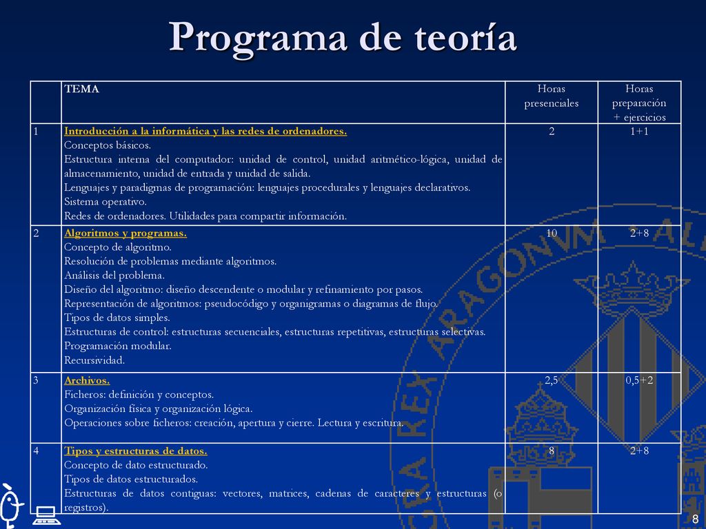 Programa de teoría TEMA Horas presenciales Horas preparación