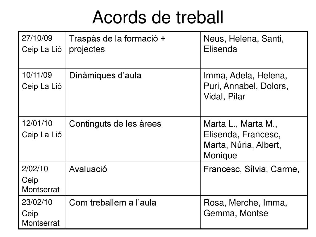 Acords de treball Traspàs de la formació + projectes