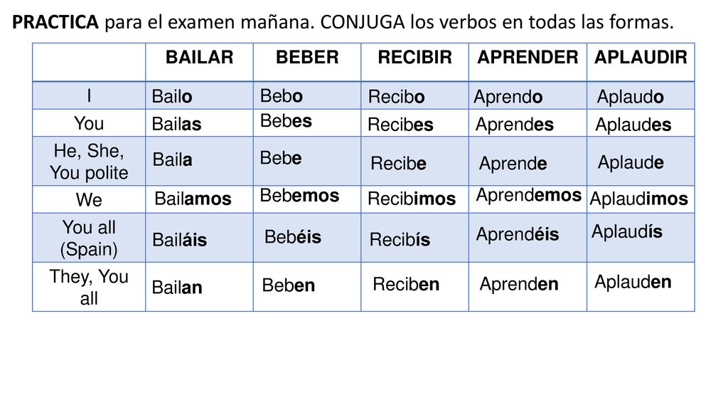 PRACTICA para el examen mañana. CONJUGA los verbos en todas las formas.