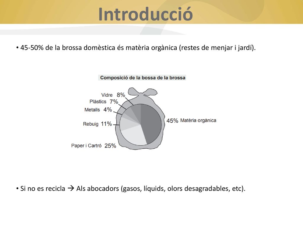 Introducció 45-50% de la brossa domèstica és matèria orgànica (restes de menjar i jardí).