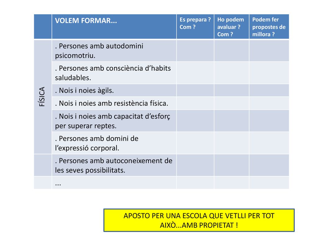 APOSTO PER UNA ESCOLA QUE VETLLI PER TOT AIXÒ...AMB PROPIETAT !