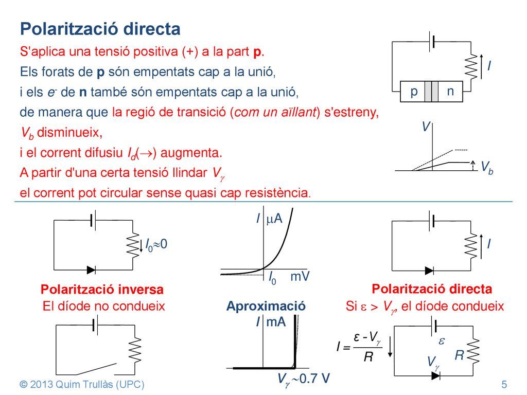 Polarització directa S aplica una tensió positiva (+) a la part p.