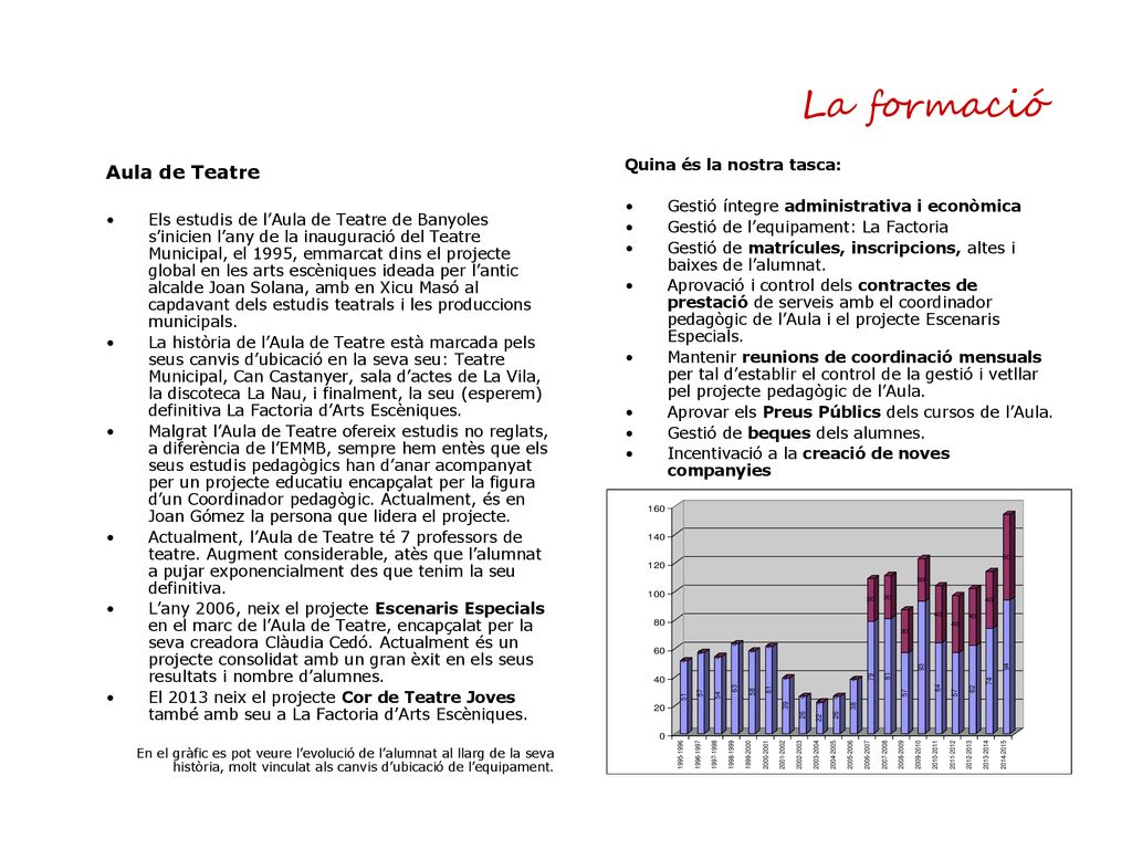 La formació Aula de Teatre Quina és la nostra tasca:
