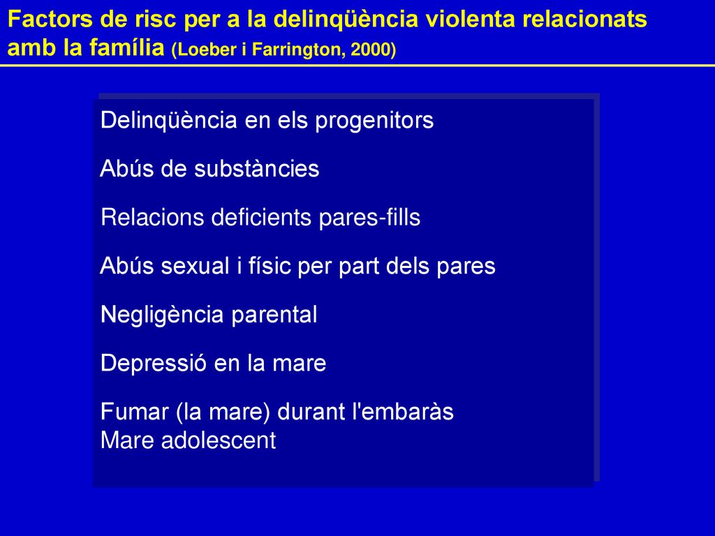 Factors de risc per a la delinqüència violenta relacionats amb la família (Loeber i Farrington, 2000)