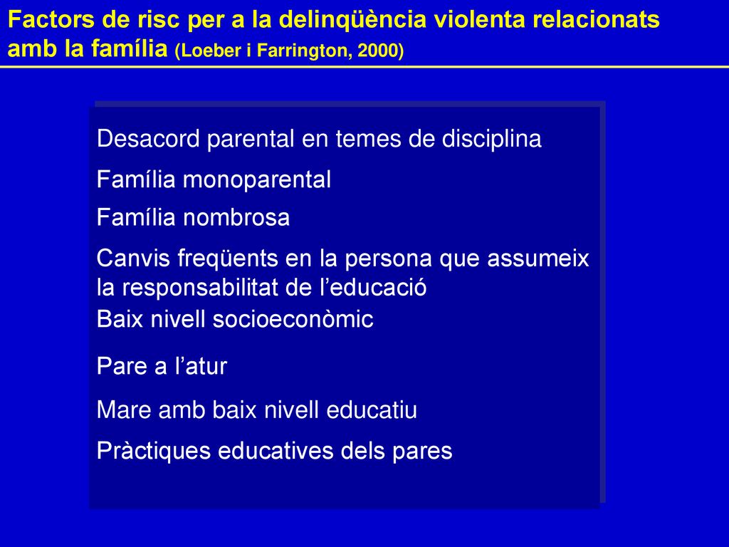 Factors de risc per a la delinqüència violenta relacionats amb la família (Loeber i Farrington, 2000)