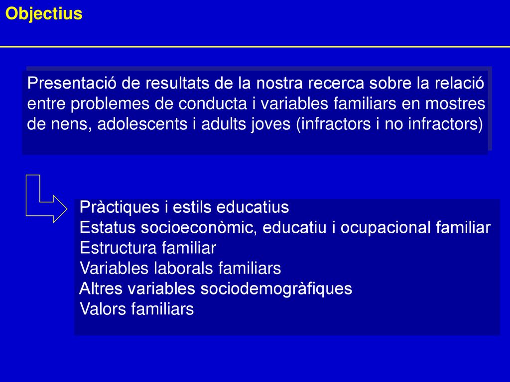 Objectius Presentació de resultats de la nostra recerca sobre la relació. entre problemes de conducta i variables familiars en mostres.