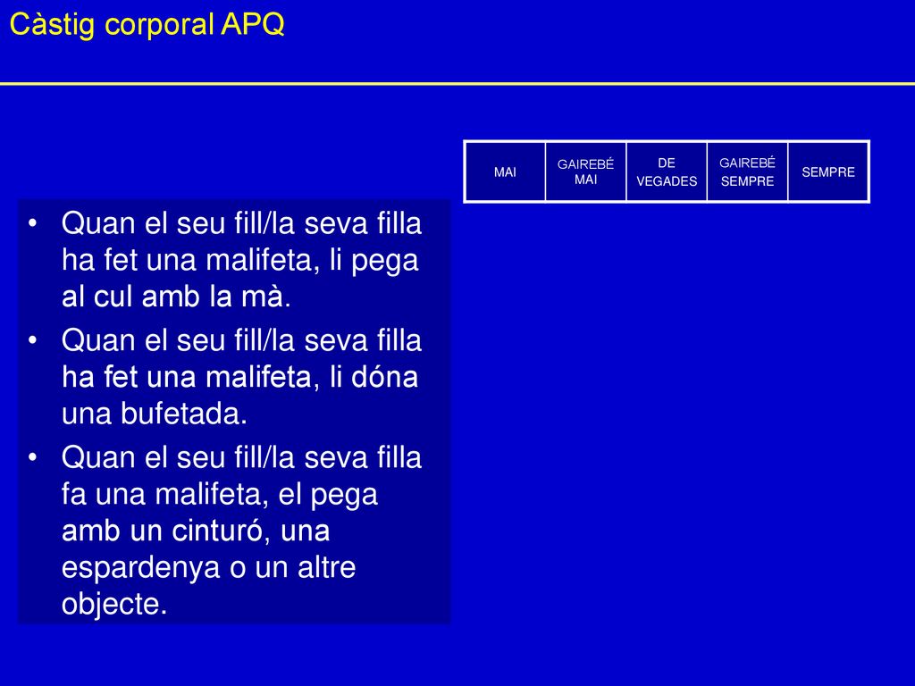Càstig corporal APQ MAI. GAIREBÉ MAI. DE. VEGADES. GAIREBÉ. SEMPRE.