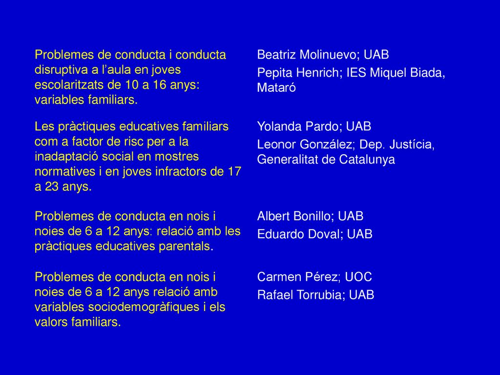Problemes de conducta i conducta disruptiva a l’aula en joves escolaritzats de 10 a 16 anys: variables familiars.