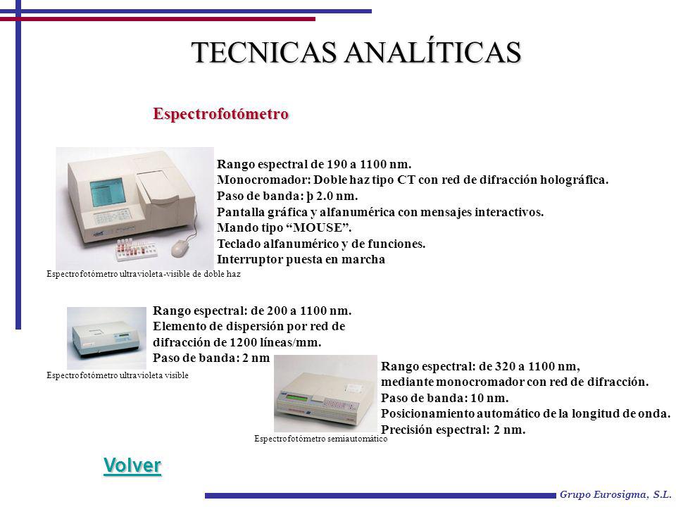 TECNICAS ANALÍTICAS Volver Espectrofotómetro