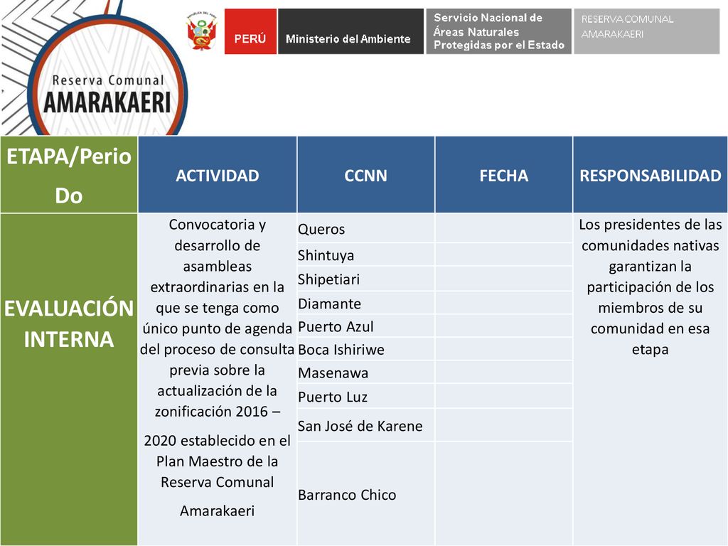 2020 establecido en el Plan Maestro de la Reserva Comunal