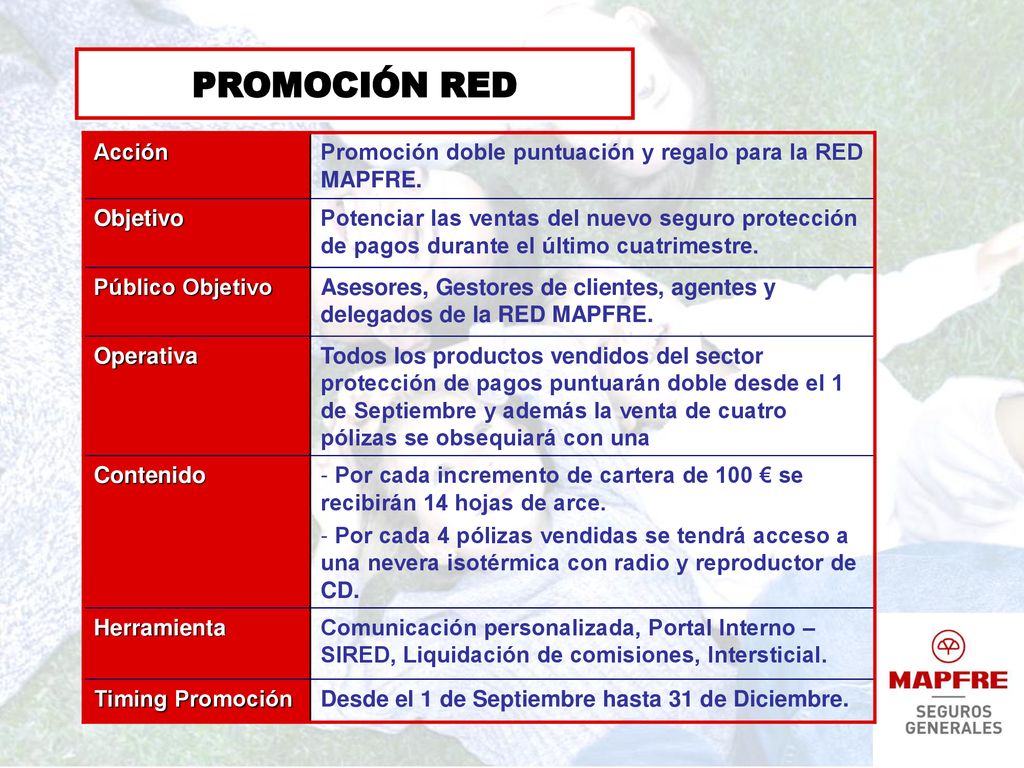 PROMOCIÓN RED Acción. Promoción doble puntuación y regalo para la RED MAPFRE. Objetivo.
