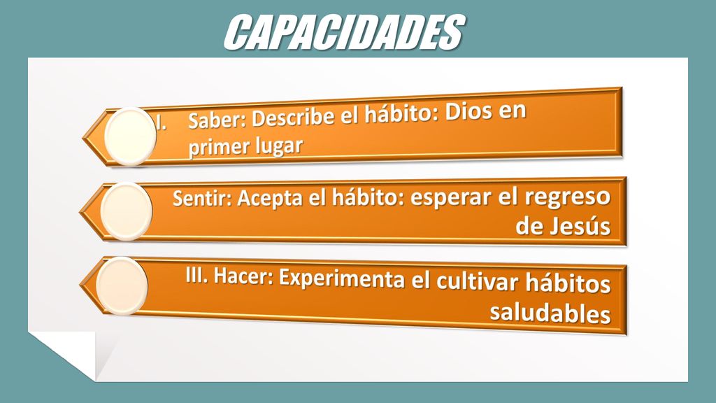 CAPACIDADES I. Saber: Describe el hábito: Dios en primer lugar