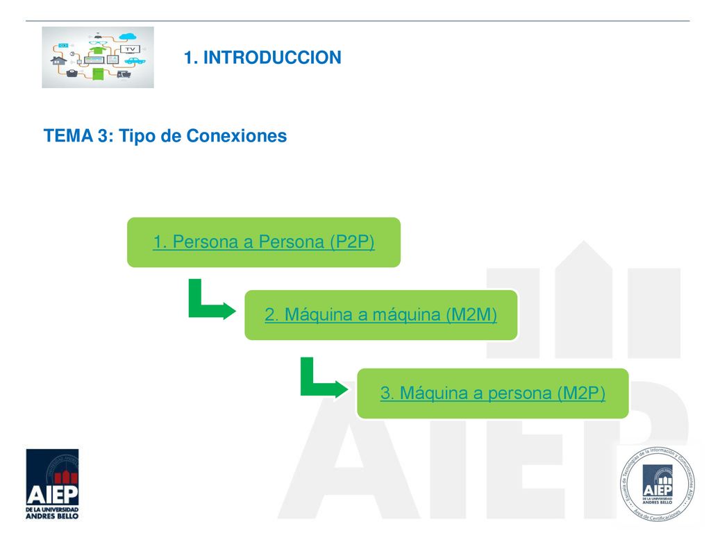 1. INTRODUCCION TEMA 3: Tipo de Conexiones. 1. Persona a Persona (P2P) 2. Máquina a máquina (M2M)