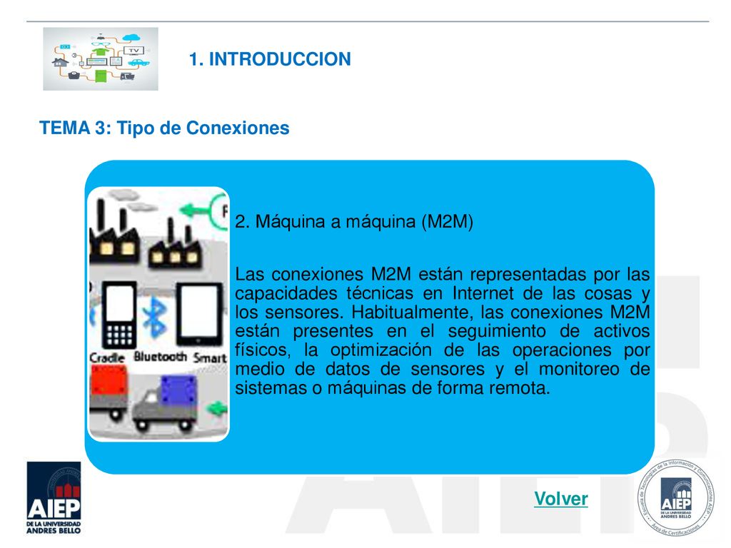 1. INTRODUCCION TEMA 3: Tipo de Conexiones. 2. Máquina a máquina (M2M)