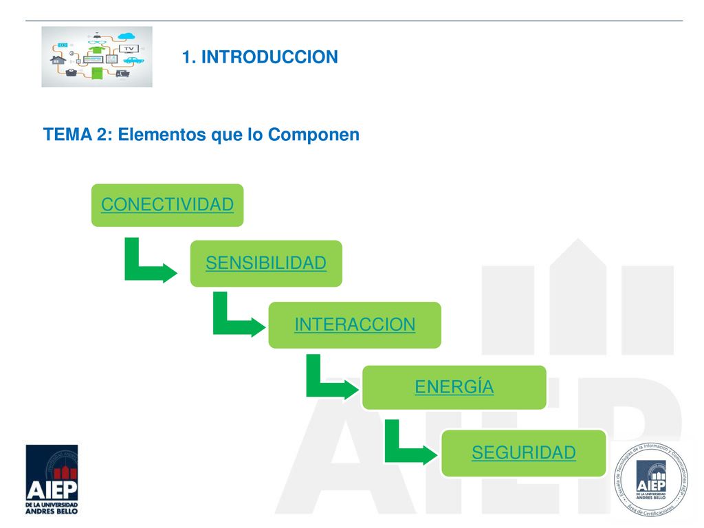 1. INTRODUCCION TEMA 2: Elementos que lo Componen. CONECTIVIDAD. SENSIBILIDAD. INTERACCION. ENERGÍA.