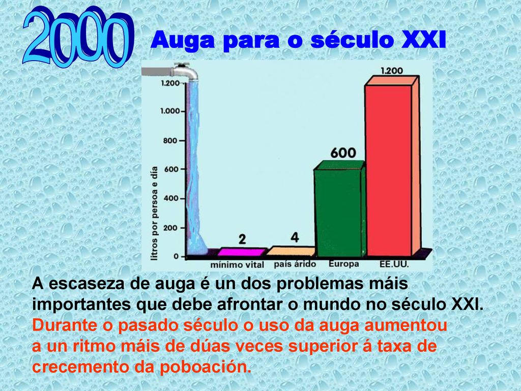 2000 Auga para o século XXI. A escaseza de auga é un dos problemas máis importantes que debe afrontar o mundo no século XXI.