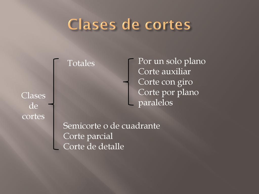 Clases de cortes Por un solo plano Totales Corte auxiliar