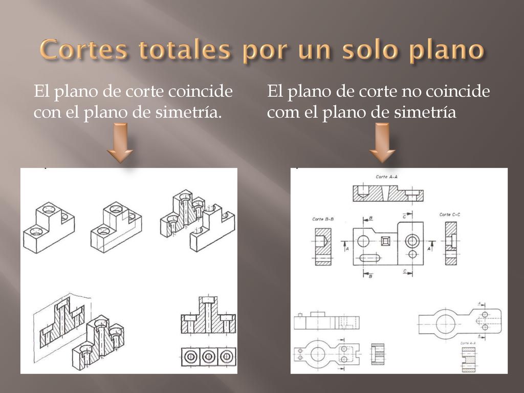 Cortes totales por un solo plano